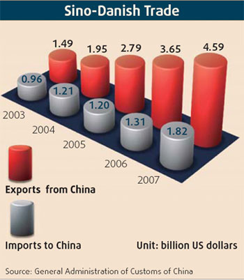 Trade going 'from strength to strength'
