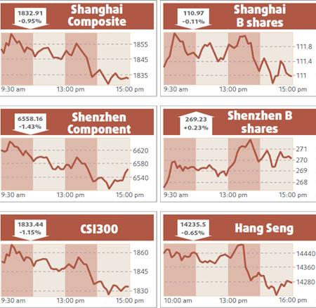Shares fall in light trade