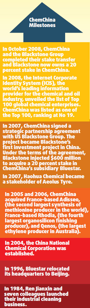ChemChina looks to hi-tech acquisition as way forward