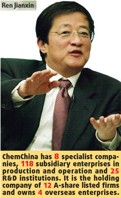 ChemChina overseas profile