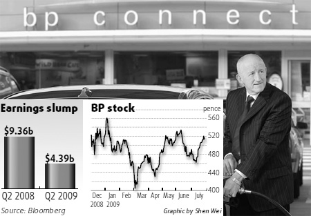 Recession eats far into BP's earnings