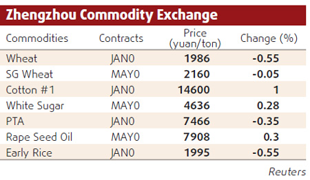 Aluminum scales new peak
