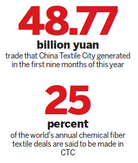 Textile center expands services