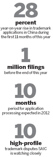 Trademark awards part of push to go global