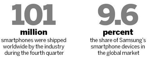 Android-based smartphone devices gaining market share worldwide