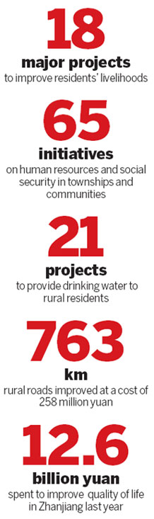 Improvement in jobs, homes and the environment