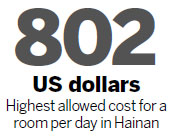 Hainan sets price controls on rooms