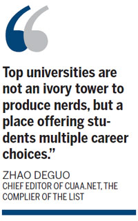 Ranking of rich alumni promotes entrepreneurship