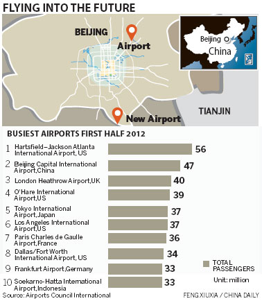 New capital airport cleared for takeoff