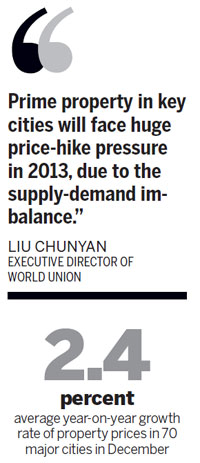 Rise in home prices recorded in most cities