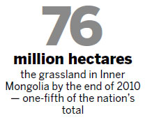 Grassland protection urged