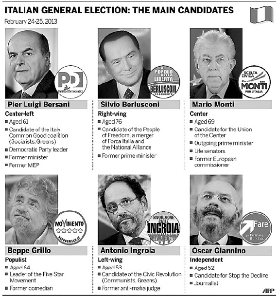 Italy on a knife-edge as election nears end