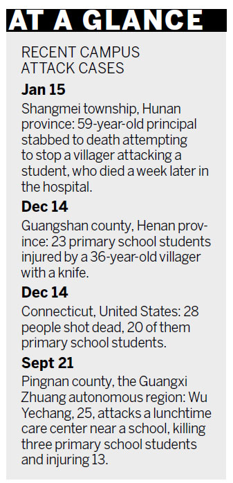 More funding urged for school security