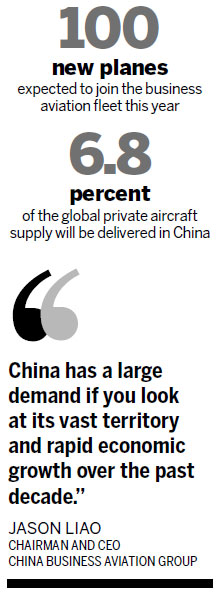 Aviation Special: Rising demand for corporate jets, but headwind remains