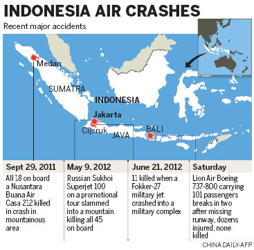 Lion Air jet 'dragged' from sky, says pilot