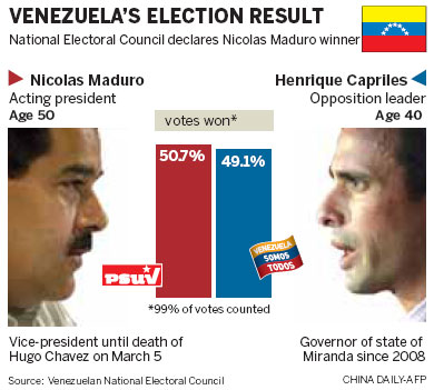 Chavez successor wins narrow vote