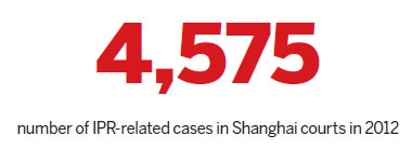 Lawsuits involving overseas parties surge in Shanghai
