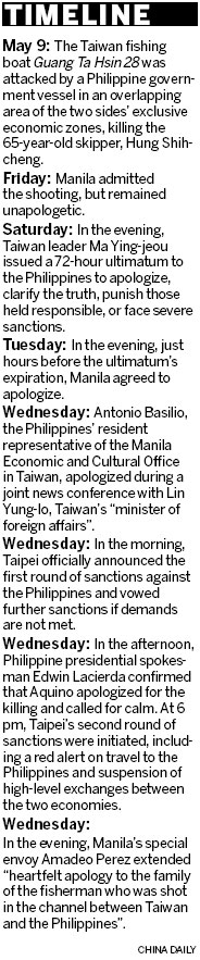 Taiwan-Philippines dispute grows