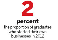 Wanted: Help for potential bosses