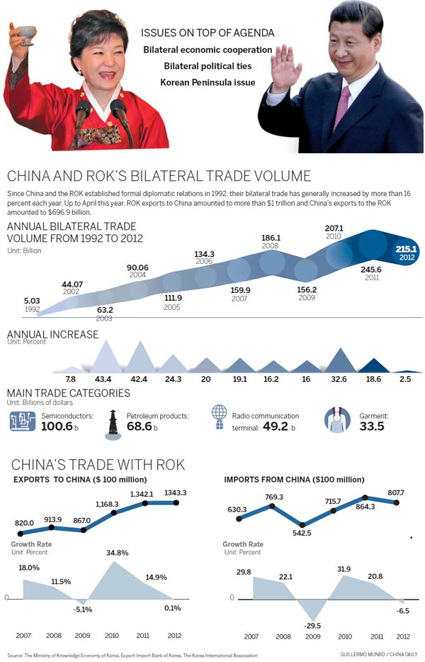 Top diplomat optimistic on ties