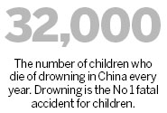 Funds needed to prevent young from drowning