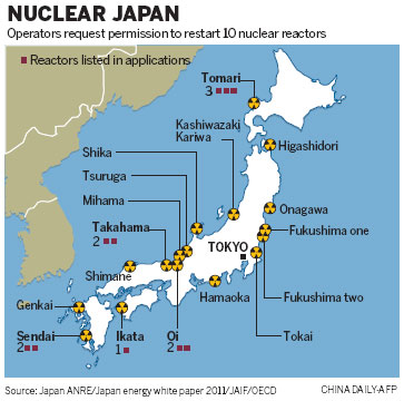 Nuclear plants request restart