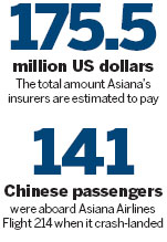 Air crash payouts could differ