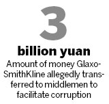 Police get drug giant's help in bribery scandal