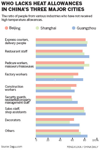 Unions should help workers get allowances