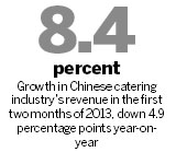 Middle of the range eateries gain popularity