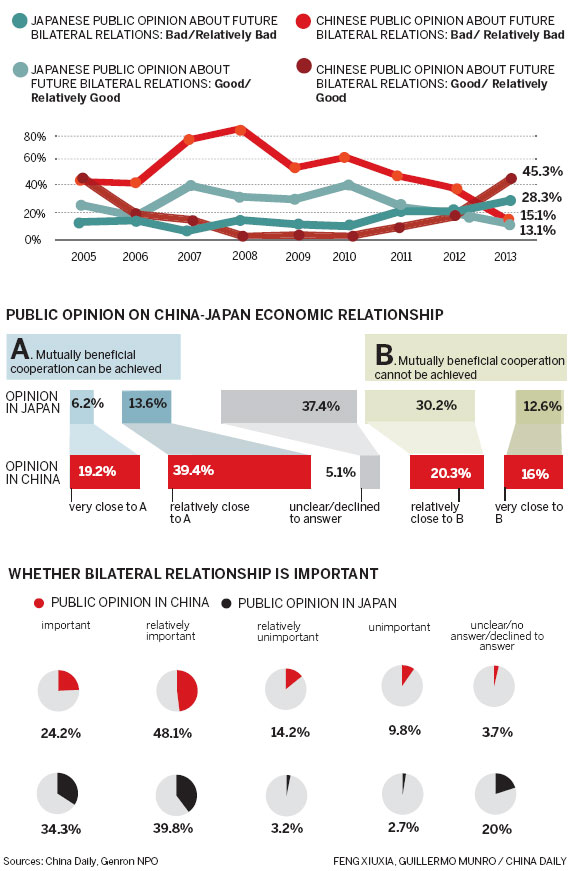 Poll reveals gloom over ties