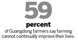 Farmers toiling in careers