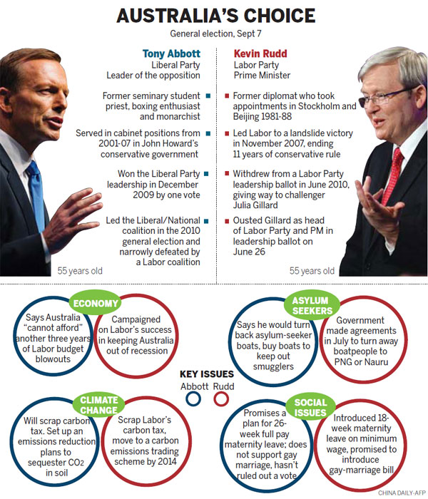 PM Rudd likely headed for election defeat: poll