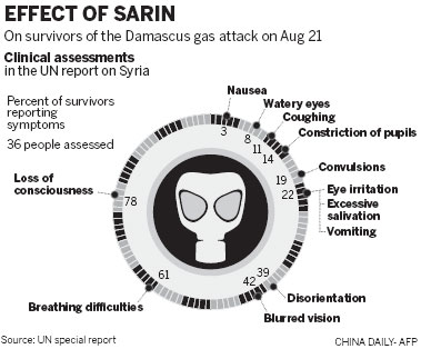 Syrians hail weapons plan