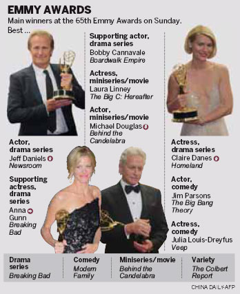 A night of surprises at Emmy Awards