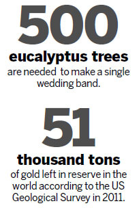Scientists discover gold growing on eucalyptus trees