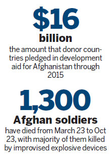 Little oversight of US aid after troop withdrawal