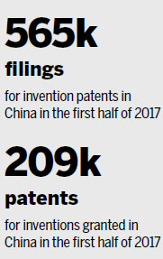 Regulation streamlines application for patents