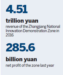 Area home to world-class innovation