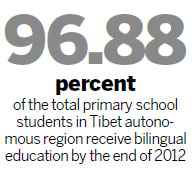 Tibetan-language efforts welcomed