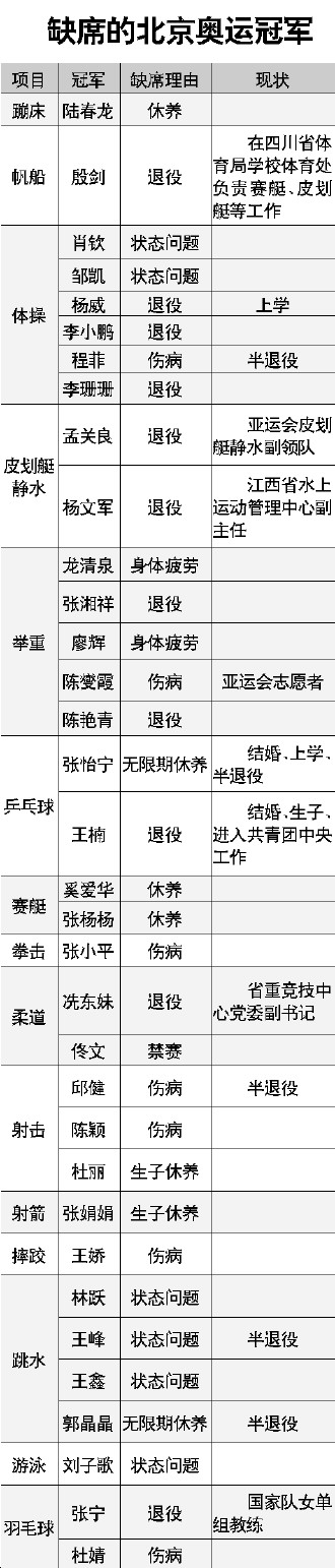 有些星光 兩年即暗