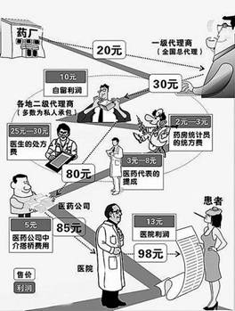 “想抬價,先斷貨”?透視藥價飛漲背后的三大黑洞