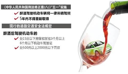 北京“醉駕入刑”第一人被查獲 已被北京警方刑事拘留