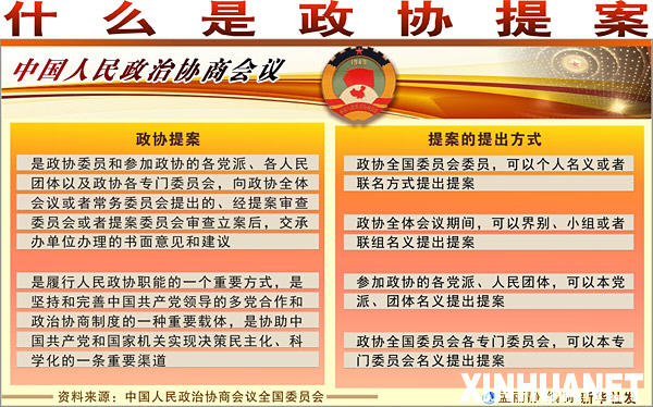 全國政協(xié)十一屆三次會議已收到提案428件