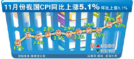 網說這一年：與CPI賽跑很辛苦 物價已經過