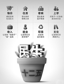 全國政協建言“十二五”規劃:凝智聚力共繪藍圖