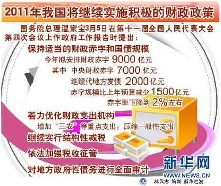 六大數字解讀“國家大賬”