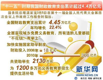 六大數(shù)字解讀“國家大賬”