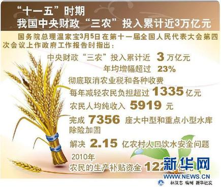 六大數(shù)字解讀“國(guó)家大賬”