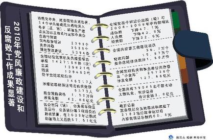 中國加強制度建設讓腐敗分子“人財兩空”